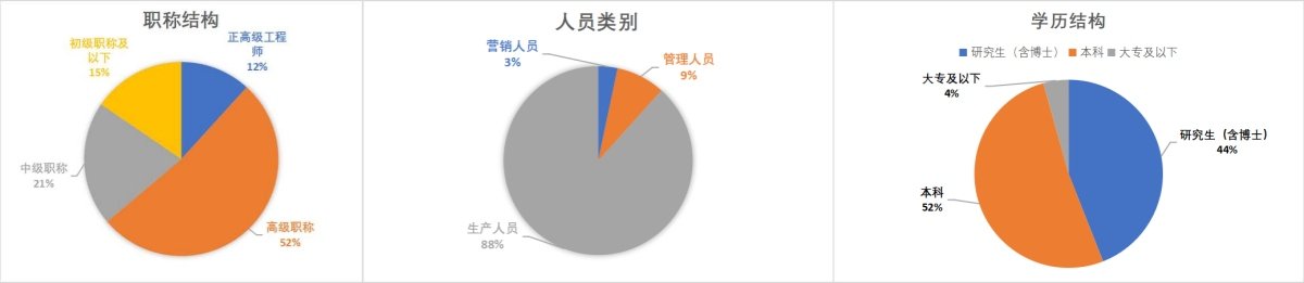 董事长致辞
